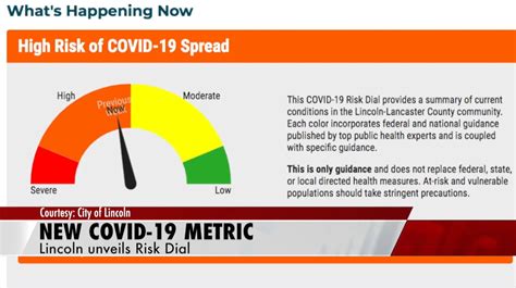 covid risk dial lincoln ne Mayor Leirion Gaylor Baird and the Lincoln-Lancaster County Health Department (LLCHD) today announced that the COVID-19 Risk Dial will move from elevated orange to mid-orange